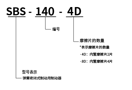 SBS型号表示方法