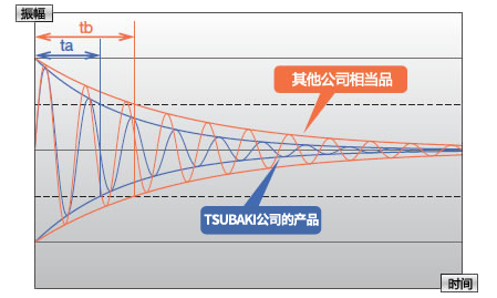 ln_graph_cn