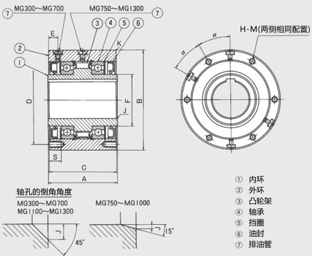 mg_parts