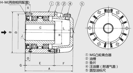 mgr_parts