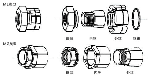 胀紧套结构图图片