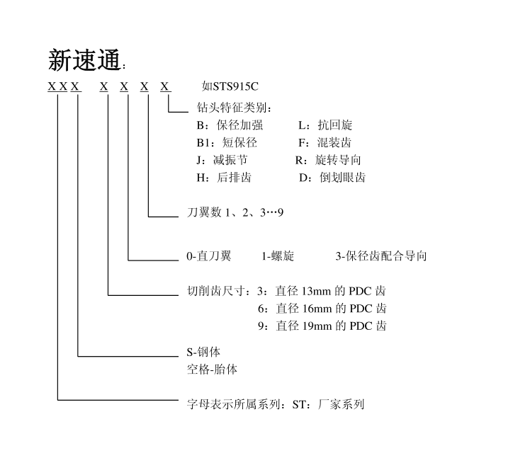 PDC钻头型号命名