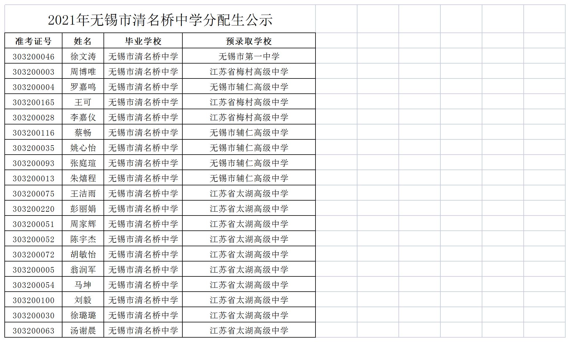 2021年无锡市清名桥中学分配生公示