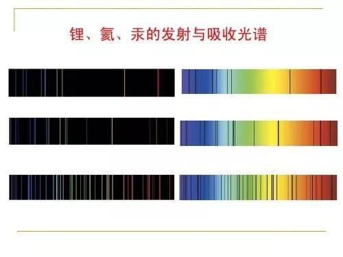 光谱分析元素对照表图片