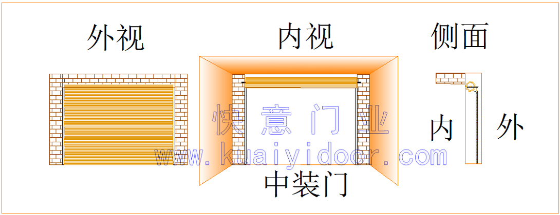 卷闸门安装方式-中装