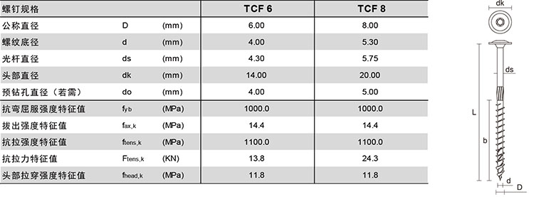TCF技术数据