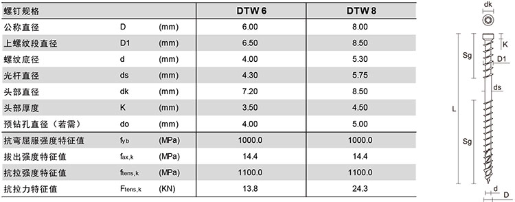 DTW-数据