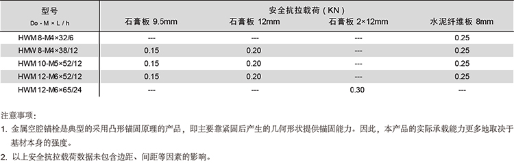HMW-载荷