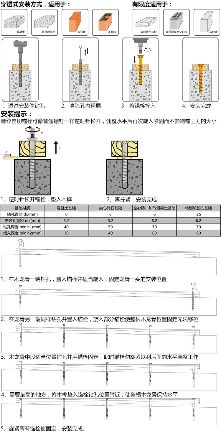 小沉头螺纹自切-图解