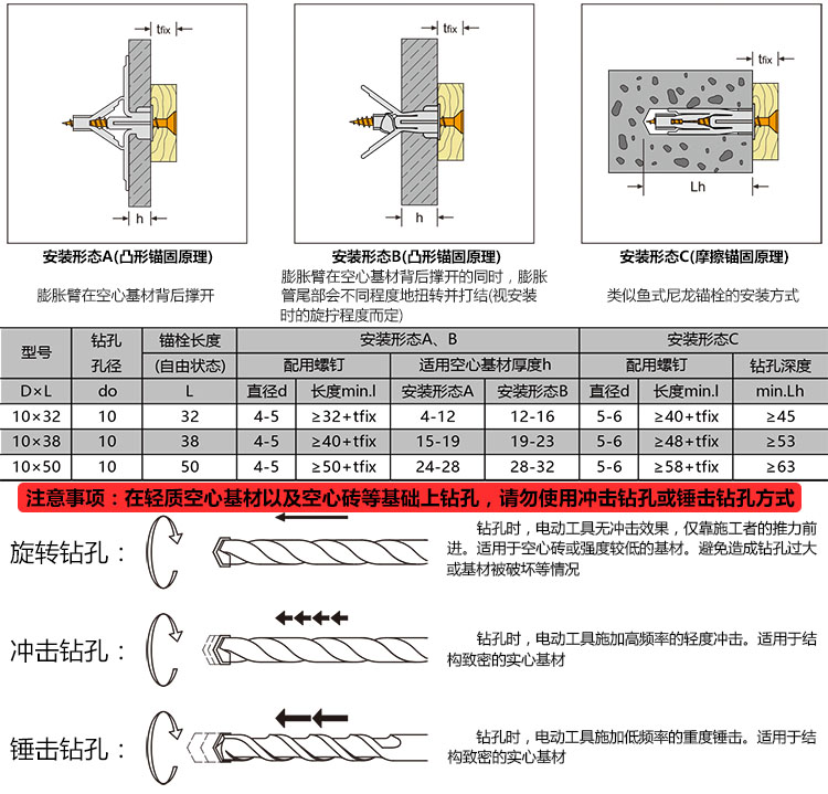 尼龙空腔锚栓-安装