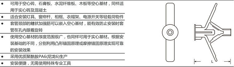 尼龙空腔锚栓-特点