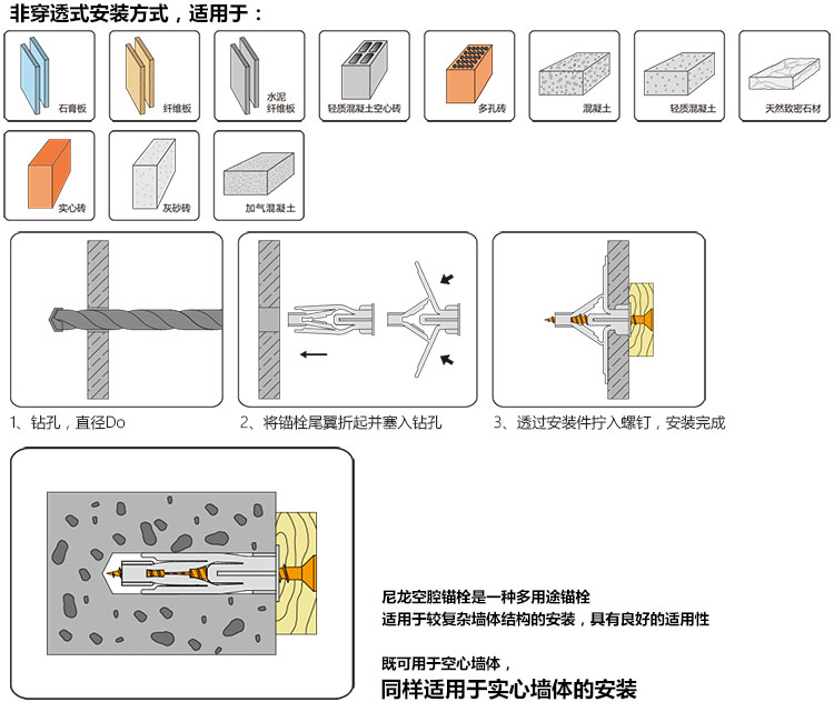 尼龙空腔锚栓-图解
