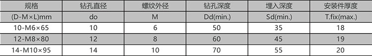 A型不锈钢-数据