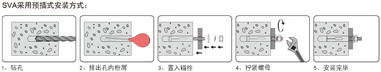 SVA-图解