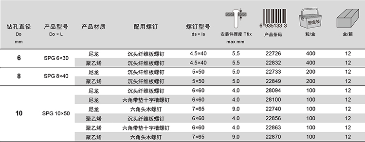 SPG螺钉-明细