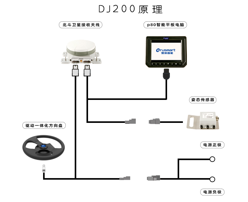 原理圖200