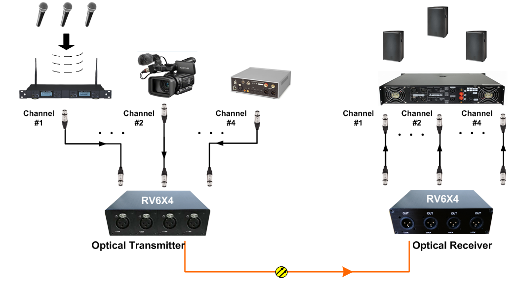 2/4/8-Channel HIFI Audio Optical Transceiver