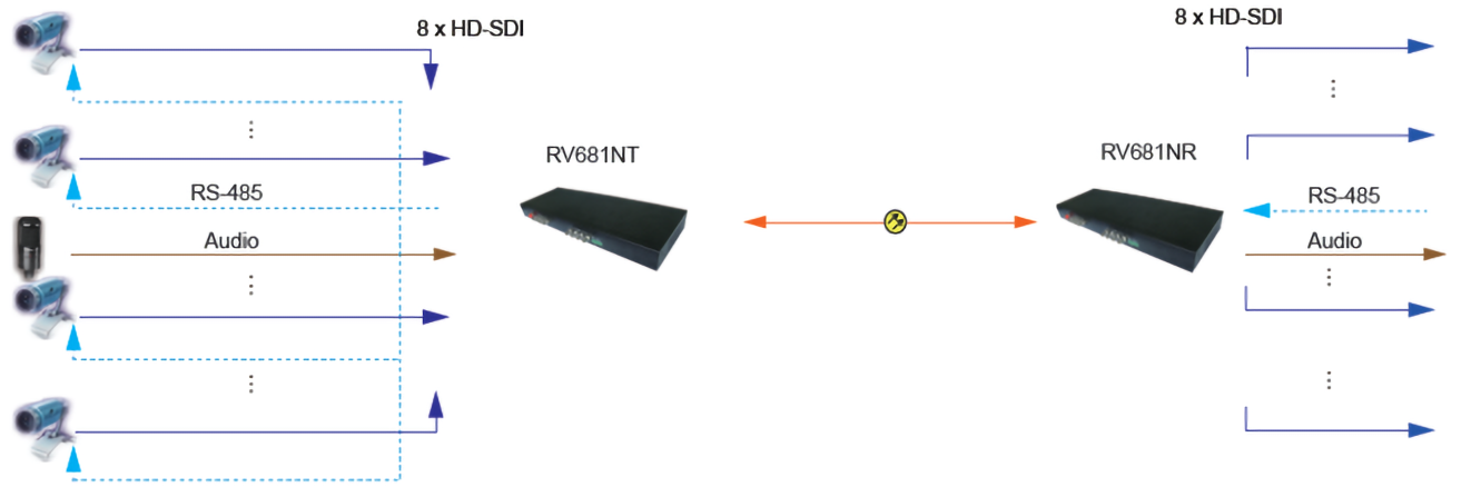 8-Channel HD/SD-SDI Optical Transceiver