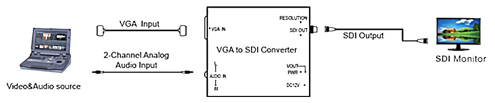 RV707