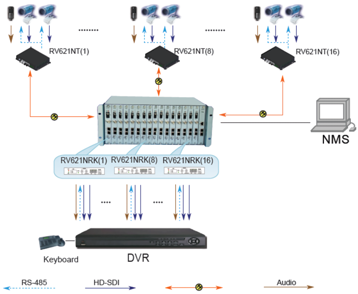 2-Ch HD/SD-SDI Optical Transceiver 