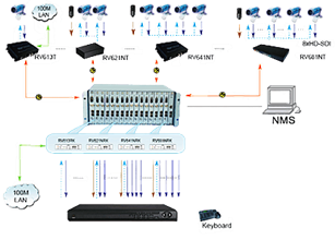 HD-SDI 4U Rack Mounting Chassis