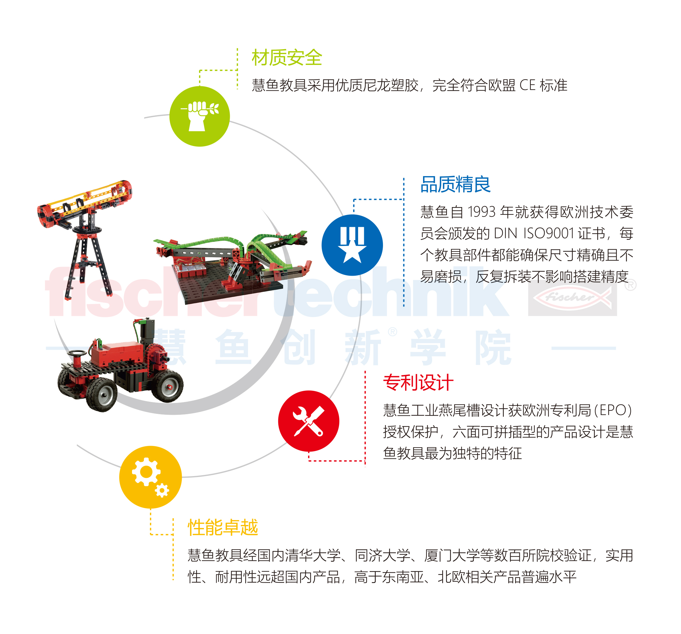 慧鱼创新学院精心打造德国慧鱼课程培养专业的复合型人才