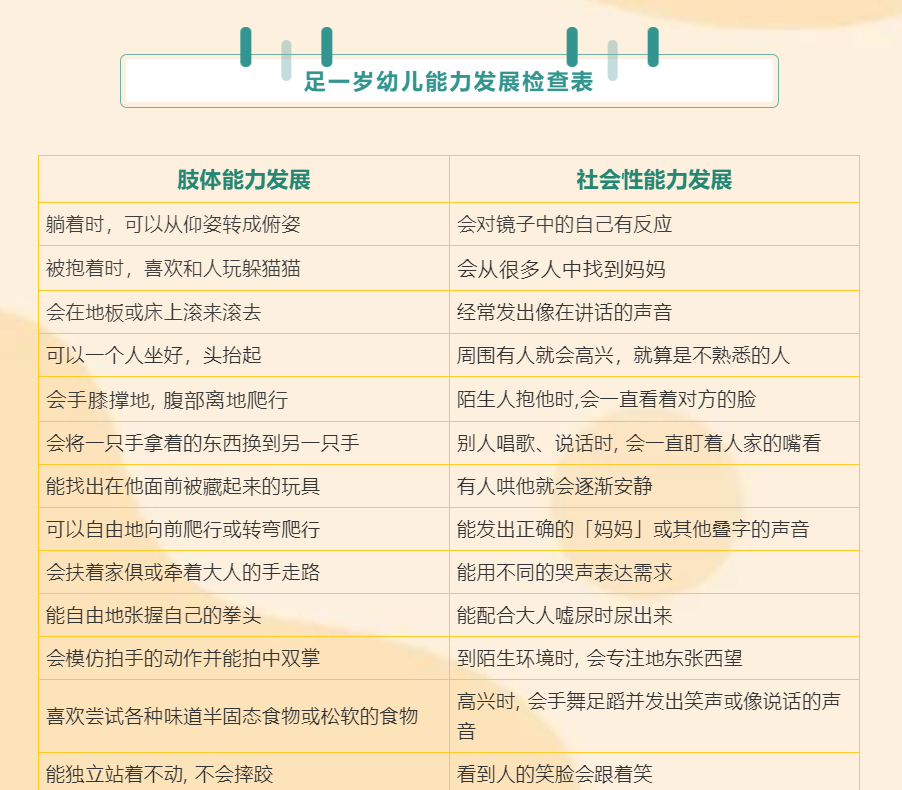 今天给大家详细介绍足一岁幼儿能力发展检查表,希望能给家长们提供