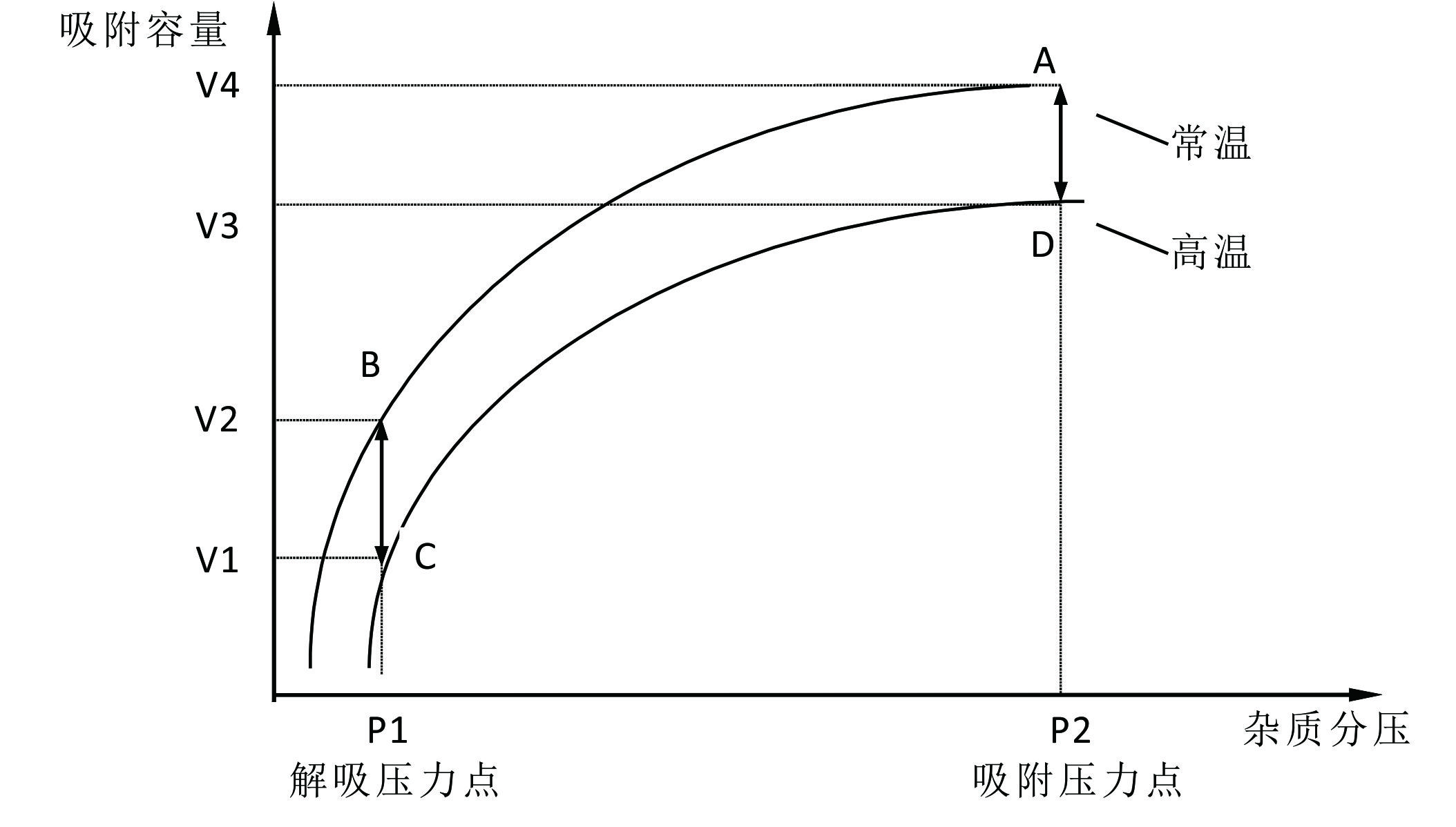 变压吸附技术介绍