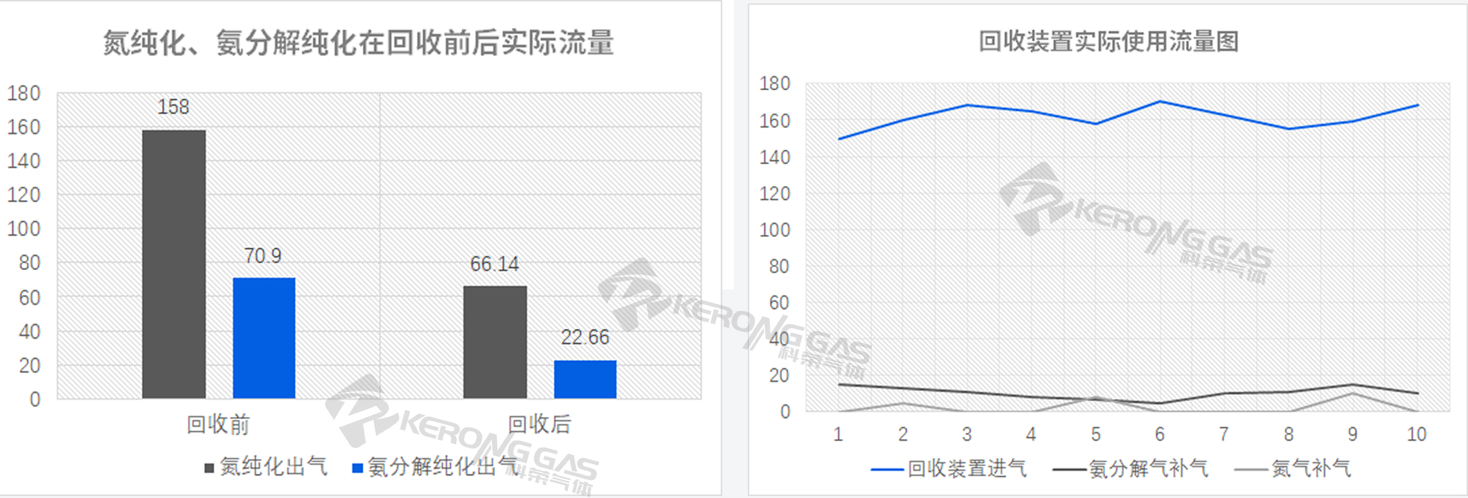 镀锌线连续退火炉保护气回收循环使用系统
