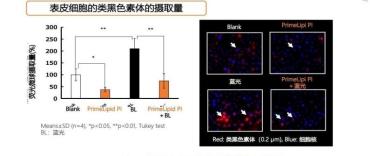 磷脂酰肌醇 Primelipid Pi 你了解吗 上海虹久企业发展有限公司