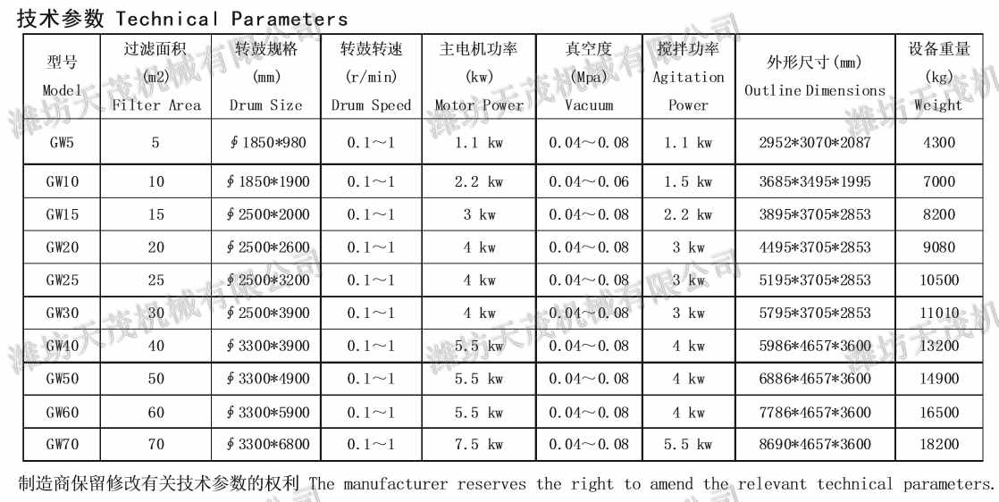 外滤过滤机技术参数表