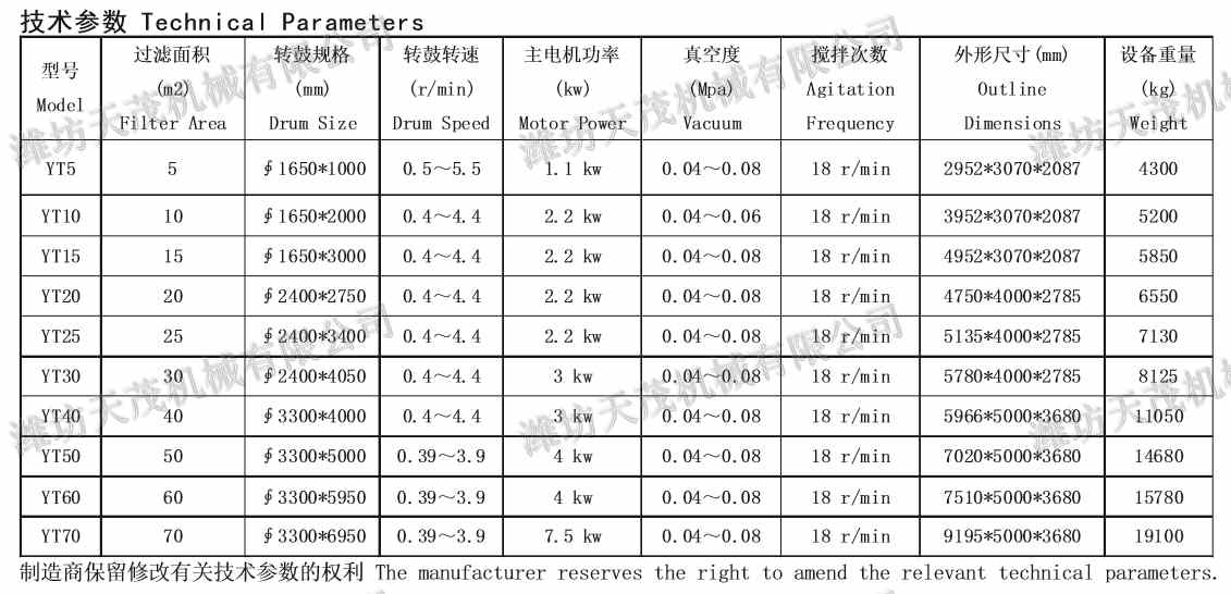 预涂过滤机技术参数表