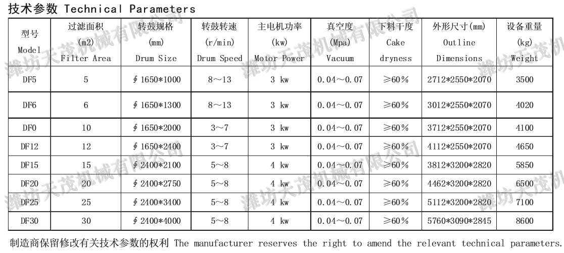淀粉过滤机技术参数表