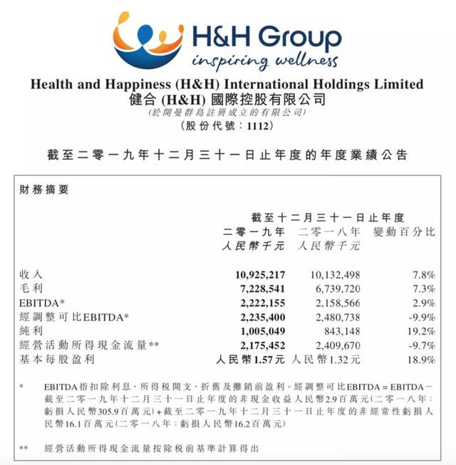 健合集团2019年财报