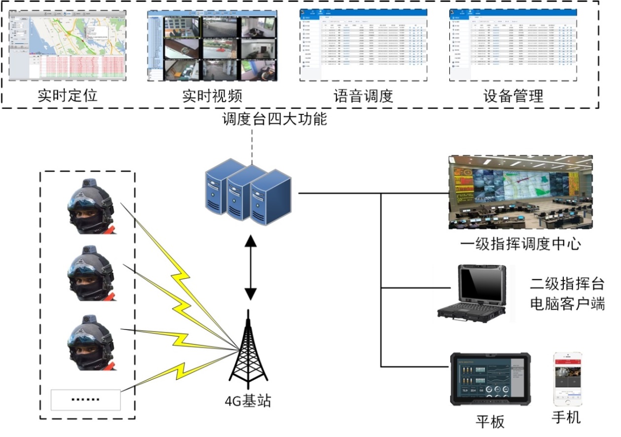 mesh無線自組網的組成及工作流程-華安捷訊(北京)電訊器材銷售有限