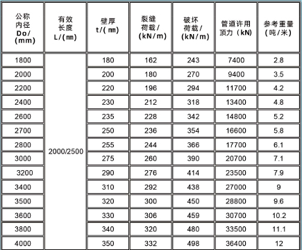 DRCP主要参数