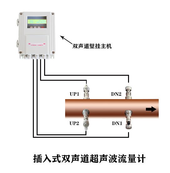 插入式双声道超声波流量计