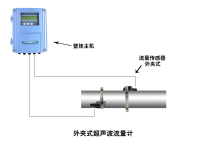 外夹式超声波流量计1