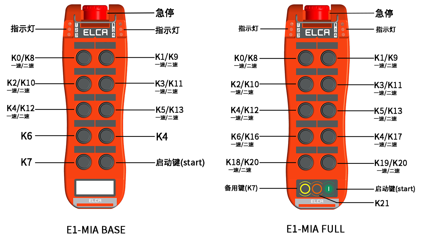 MIA系列发射器面板说明