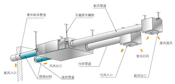 新风系统25