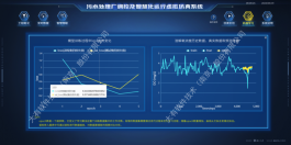 4.1机器学习模块02