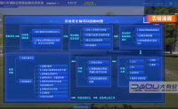 DY-GG-307突发氰化物污染应急处置虚拟仿真实训系统