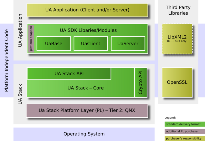 素材-csm_sdk_components_overview_2e56de2f2d