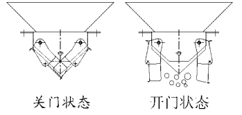 收集斗-直接排料-Model
