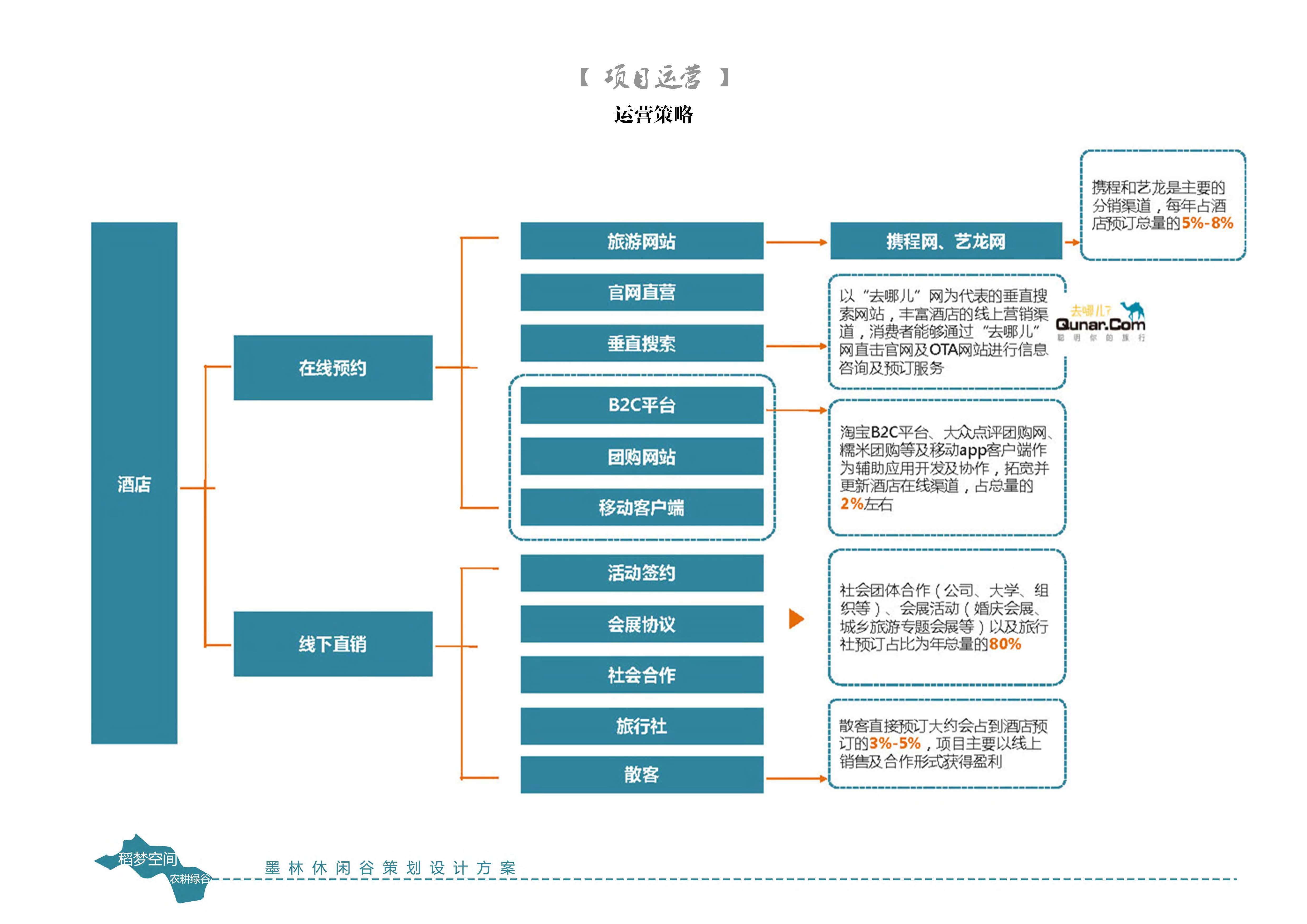 磐安墨林西章-磐安西章休闲谷_页面_77