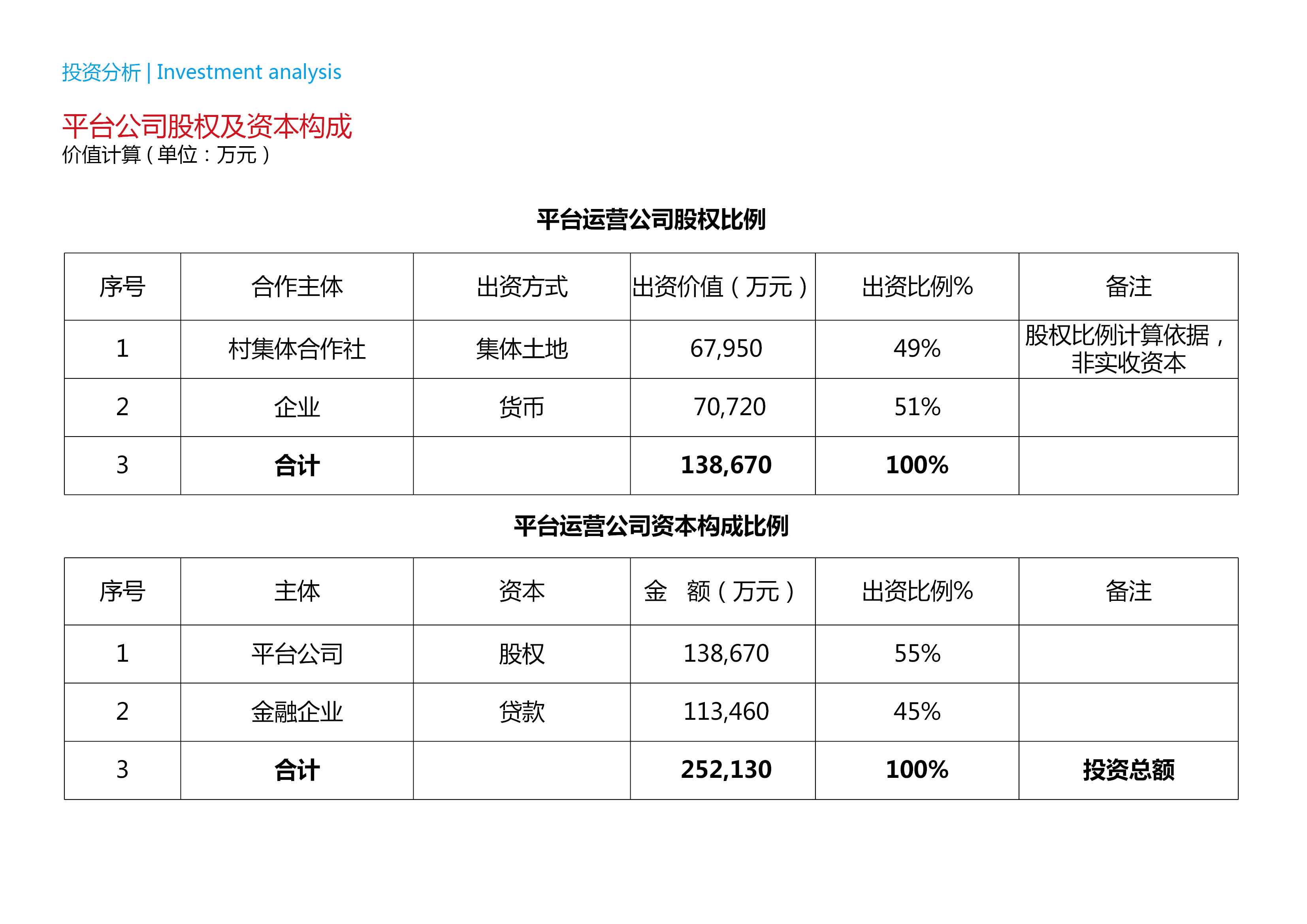 上海金山区市民农庄项目战略发展规划12.30-上海金山区市民农庄项目战略发展规划91