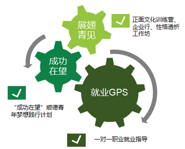 顺德大学生理才计划