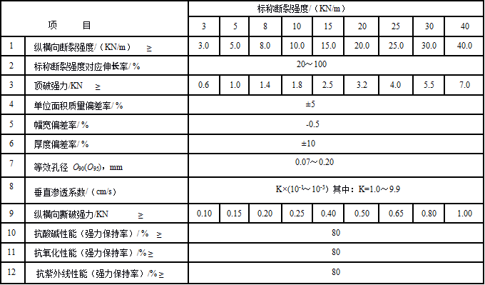 短纤土工布