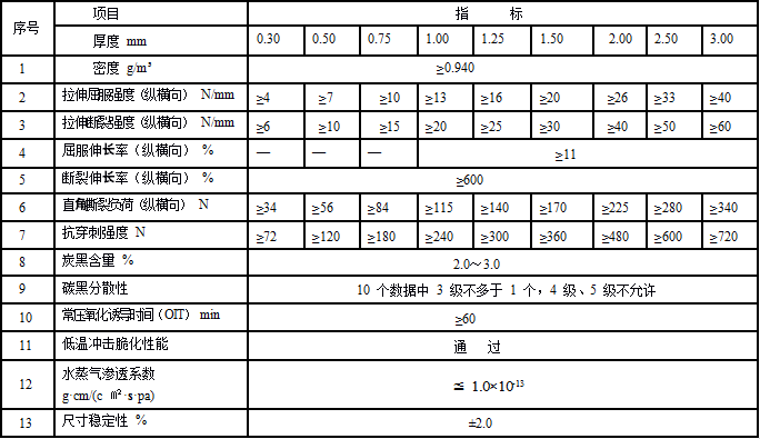 HDPE土工膜