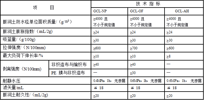 GCL防水毯